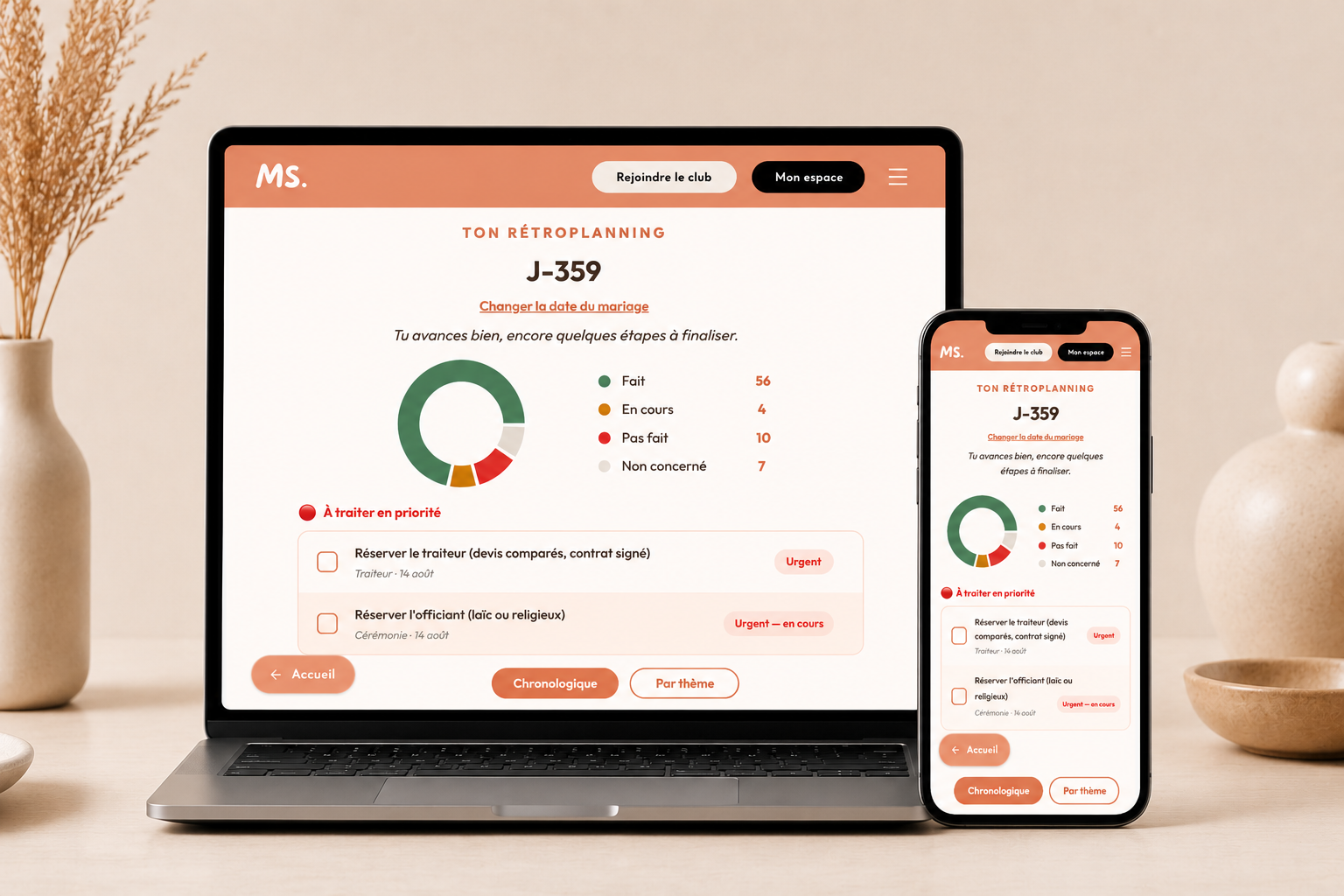 Plan d'action automatisé